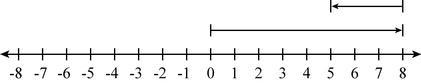 Which model represents −8 + 3 A. B. C. D.-example-3