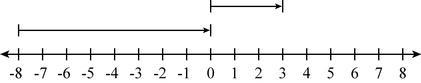 Which model represents −8 + 3 A. B. C. D.-example-4