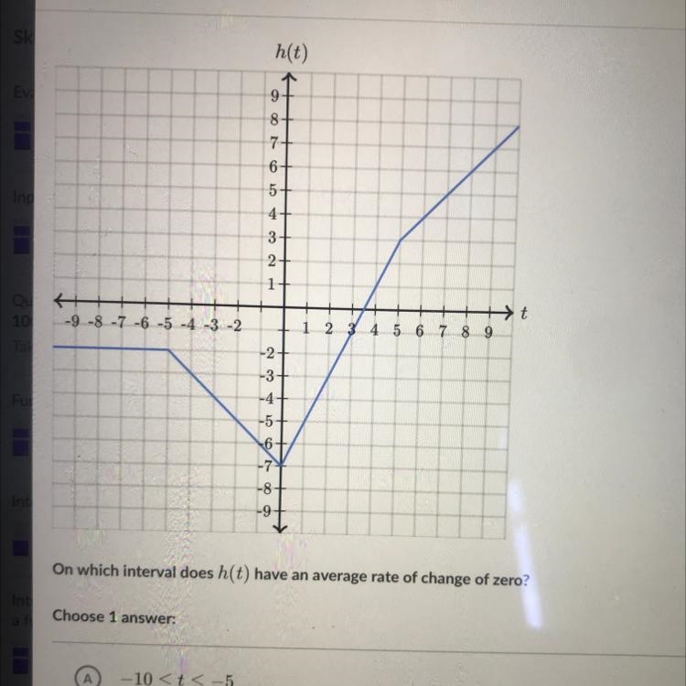 On which interval does h(t) have an average rate of change of zero? Choose 1 answer-example-1