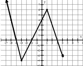 Given the graph below, what is the y-intercept(s)? Give your answer(s) as an ordered-example-1