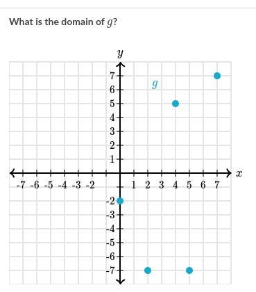 The first is the graph and the second is for the answer I need please be quick 20pts-example-1