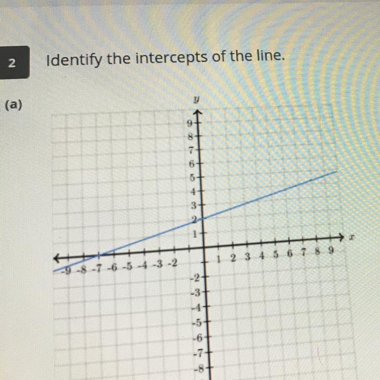 X-intercept (0,-7) Y-intercept (2,0) Are my answers right ?-example-1