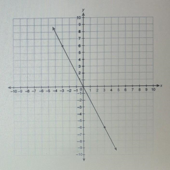 What is the slope of the line who's equation is 2x-4y=10? ​-example-1