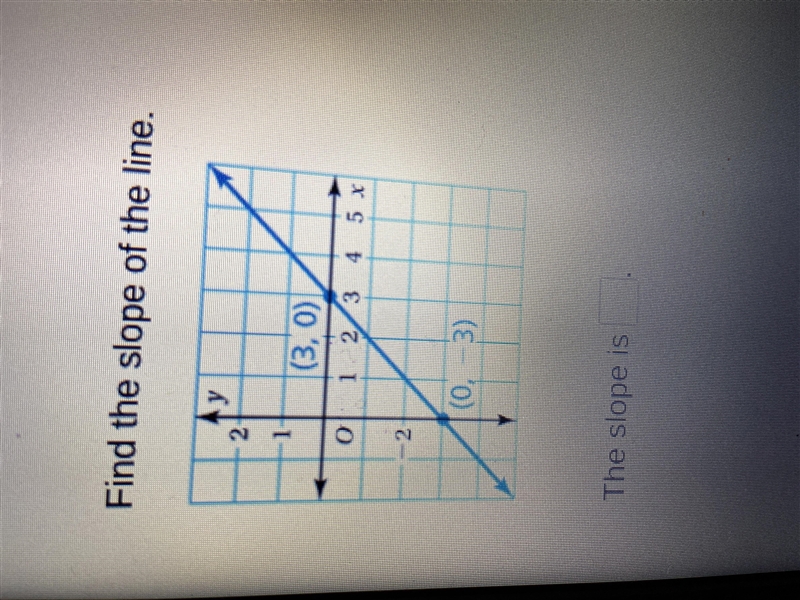 Find the slope of a line-example-1