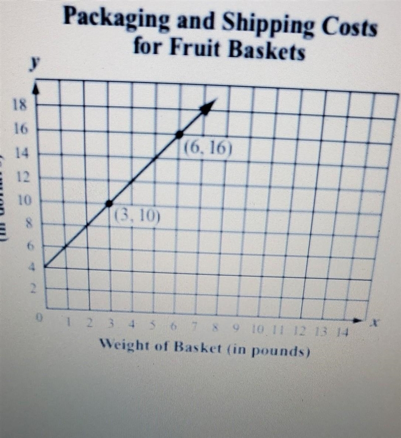 A company packages fruit baskets of different weights and ships them to customers-example-1