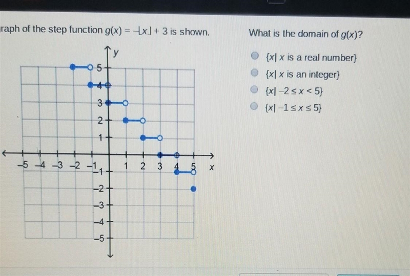 What is the domain of g(x)?​-example-1