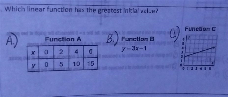 14. Which linear function has the greatest initial value? Function A x 0,2,4,6 y 0,5,10,15 Function-example-1