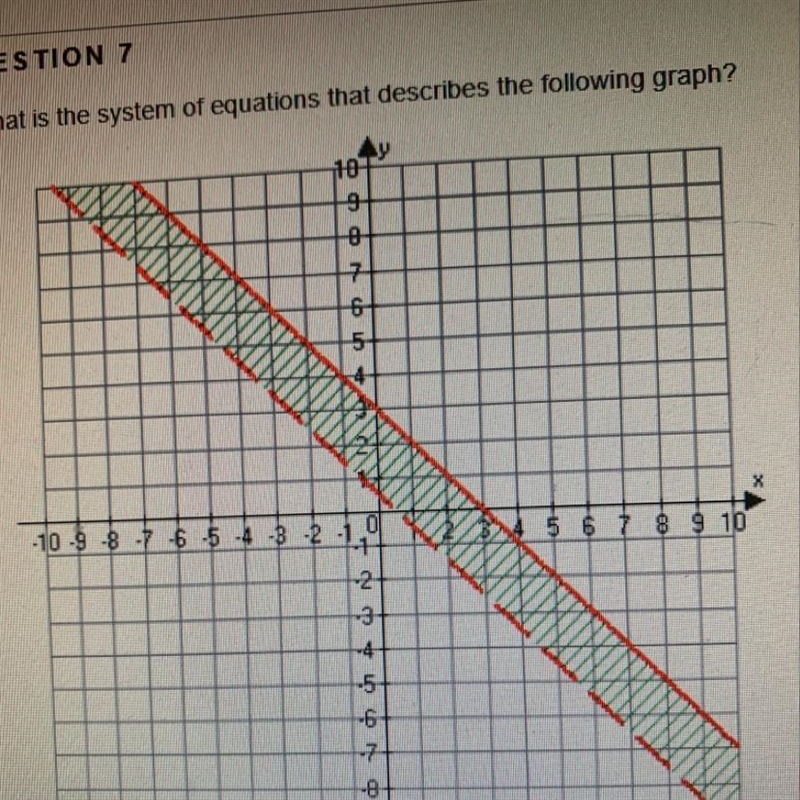 7. What is the system of equations that describes the following graph?-example-1