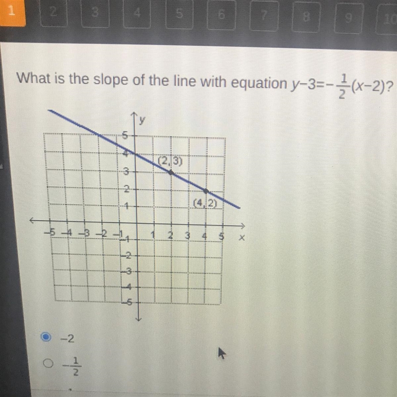 What is the slope of the line with equation y-3=-{(x-2)?-example-1