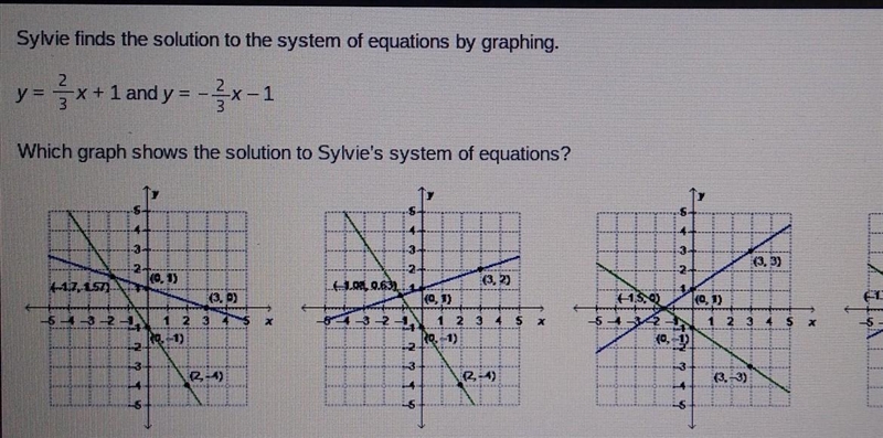 Sylvie finds the solution to the system of equations by graphing. y =2/3x + 1 and-example-1