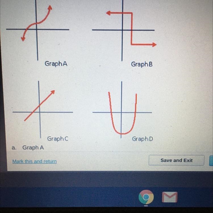 Of the relations graphed below, three are functions and one is not. Which of the relations-example-1