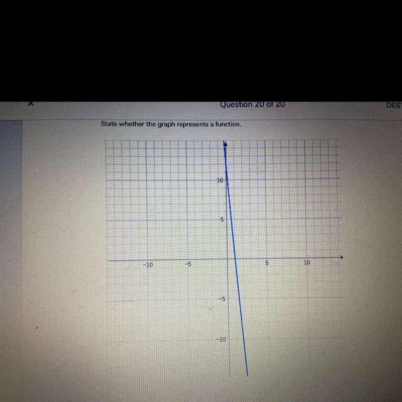 Can someone help me state whether the graph represents a function or not??!-example-1