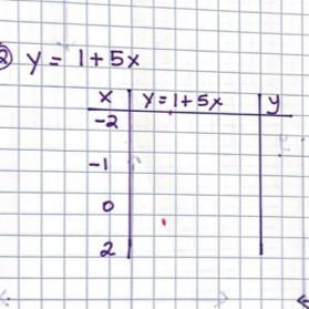 Need help with X/Y chart please-example-1