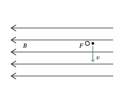 PLEASE HELP! 17 points! Use the right-hand rule for magnetic force to determine the-example-1