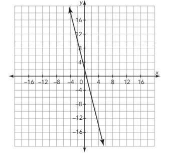 Help me please Find the slope-example-1