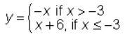 Which graph represents the function below? (The first pic is the function, the others-example-1