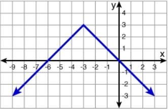 Which graph represents the function below? (The first pic is the function, the others-example-2