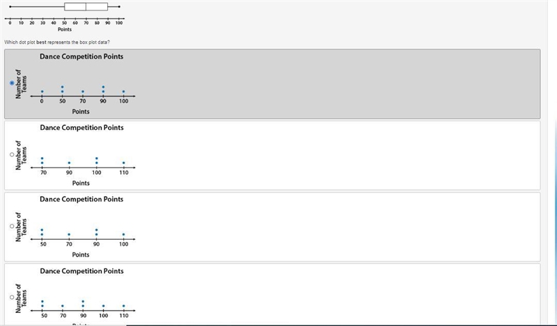 The following box plot shows points awarded to dance teams that competed at a recent-example-1
