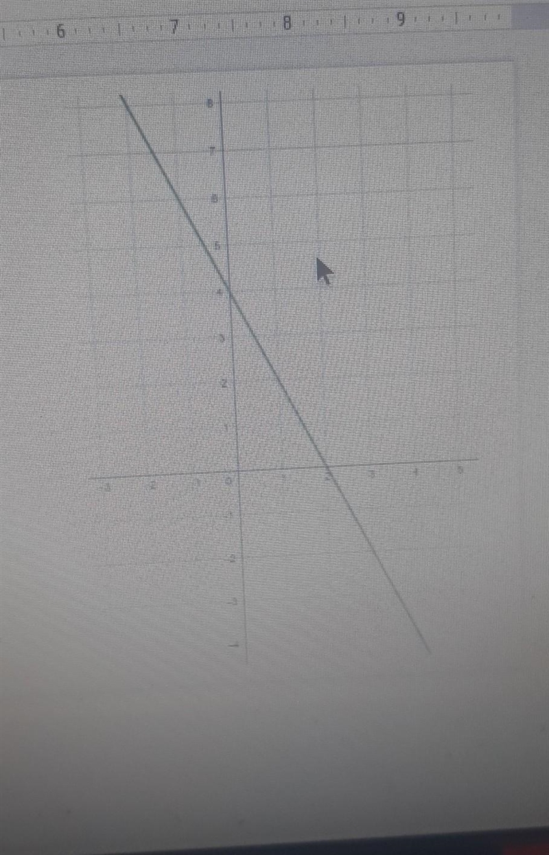 Use the graph to identify the slope and y-intercept. Can you help me identify them-example-1