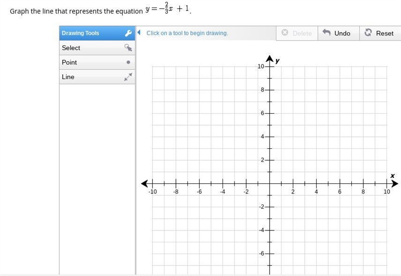 Graph the line that represents the equation pls-example-1