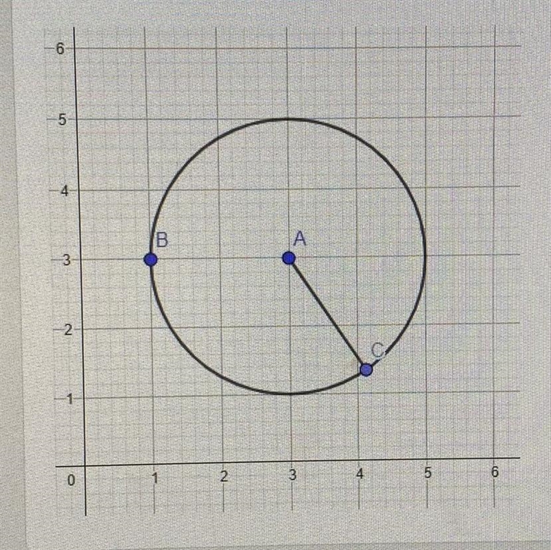 1) what is the coordinate of the center of circle A) 2: what is the radius of circle-example-1