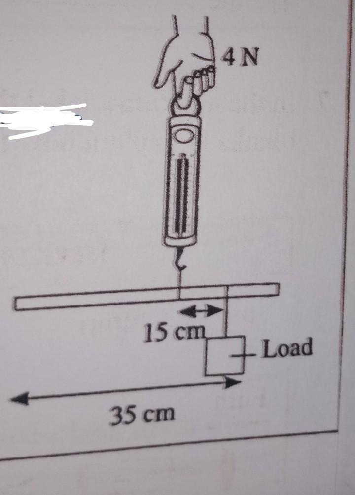 PLEASE HELP ME !!!!!!!!!! if the distance of load from hinge and spring balance are-example-1