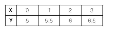 Use the slope formula to find the slope. Write the formula you used and the slope-example-1