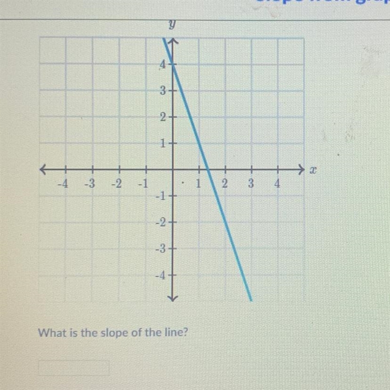 Slope of this graph.-example-1