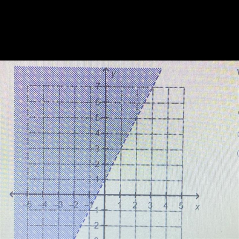 Which linear inequality is represented by the graph?-example-1