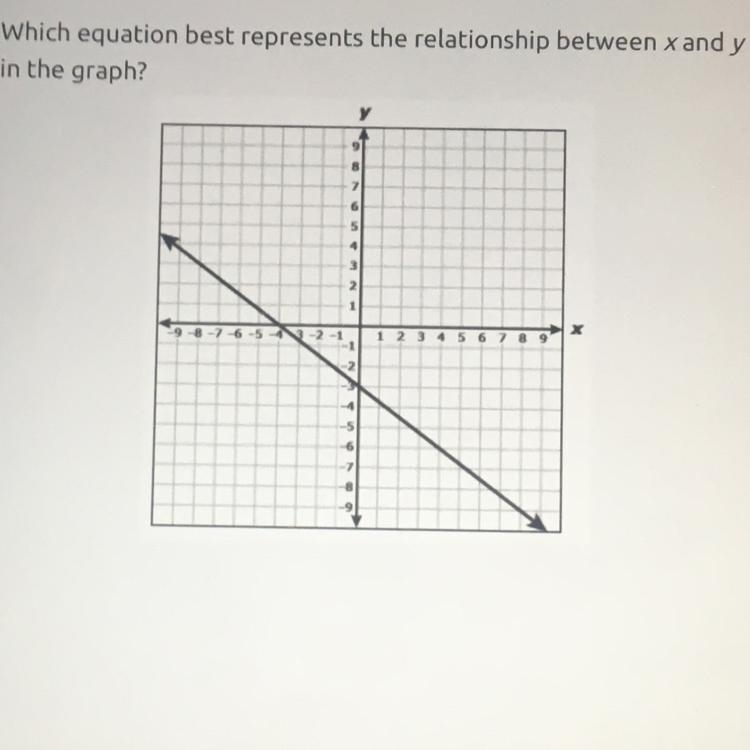 1. Which equation best represents the relationship between x and y in the graph?-example-1