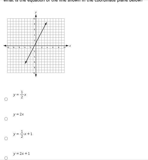 What is the equation of the line shown in the coordinate plane below?-example-1