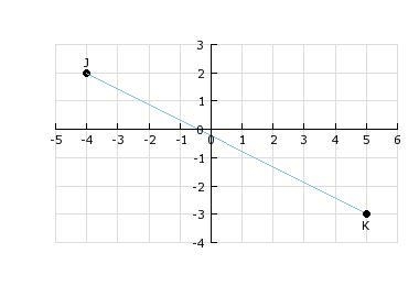 What is the length of line segment JK? A) 106 B) 13 C) 19 D) 67-example-1