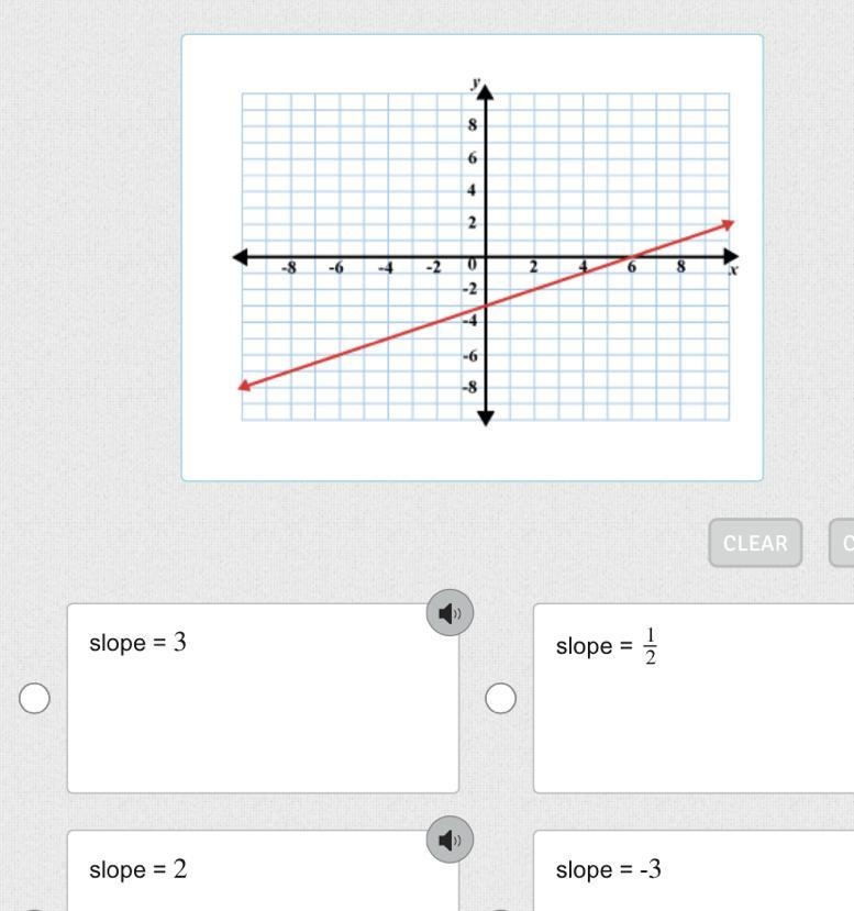 What is the slope of the line shown ?-example-1