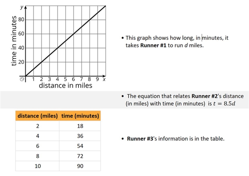 Three runners are training for a marathon. One day, they all run about ten miles, each-example-1