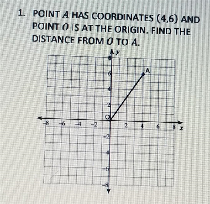 2. 1. POINT A HAS COORDINATES (4,6) AND POINT O IS AT THE ORIGIN. FIND THE DISTANCE-example-1