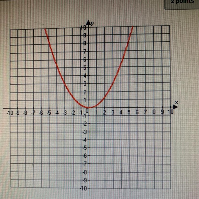 What is the a value of the following function? A. 1/3 B. 1/2 C. 3 D. 2-example-1