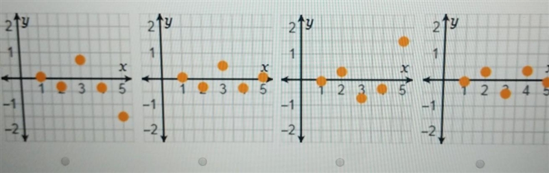 A scatterplot consists of (1, 4.0), (2, 3.3), (3, 3.8), (4, 2.6), and (5, 2.7). The-example-1