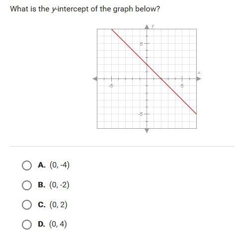 What is the y-intercept of the graph below?-example-1