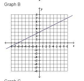 Choose the best graph that represents the linear equation: -2y = x + 6-example-2