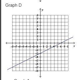 Choose the best graph that represents the linear equation: -2y = x + 6-example-4