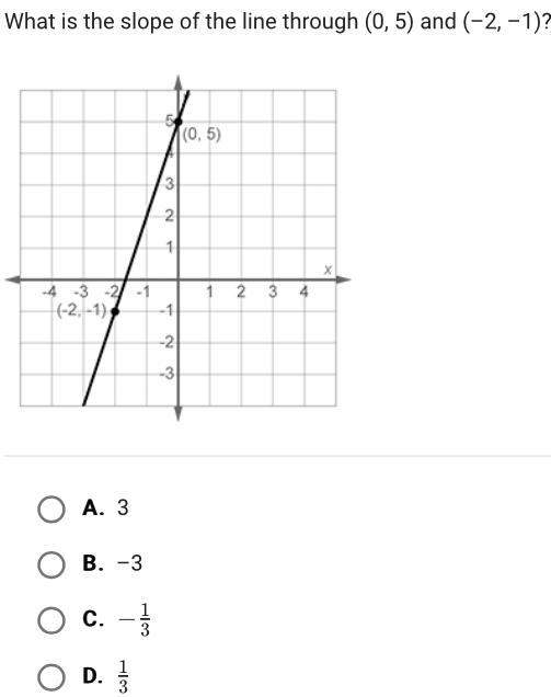 HELP ASAP PLS!!! What is the slope of the line through (0, 5) and (–2, –1)? A. 3 B-example-1