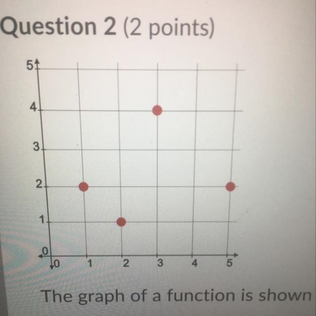 The graph of a function is shown below. What is the range? A.) {1,2,3,4} B.) All Real-example-1