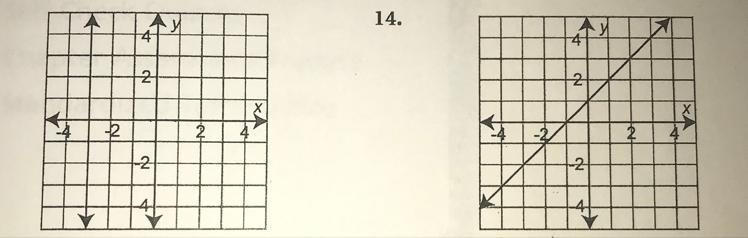 What equations would represent these two graphs?-example-1