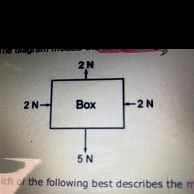 Which of the following best describes the motion of the box? A The box is moving downward-example-1