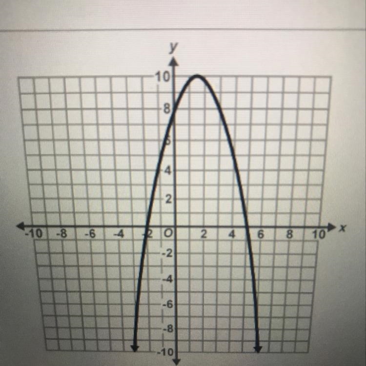 Based on the graph what are the solutions to ax^2 + bx+c=0 Select all that apply A-example-1