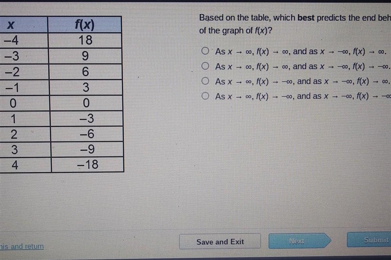 Based on the table, which best predicts the end behavior of the graph of F(x)? ​-example-1