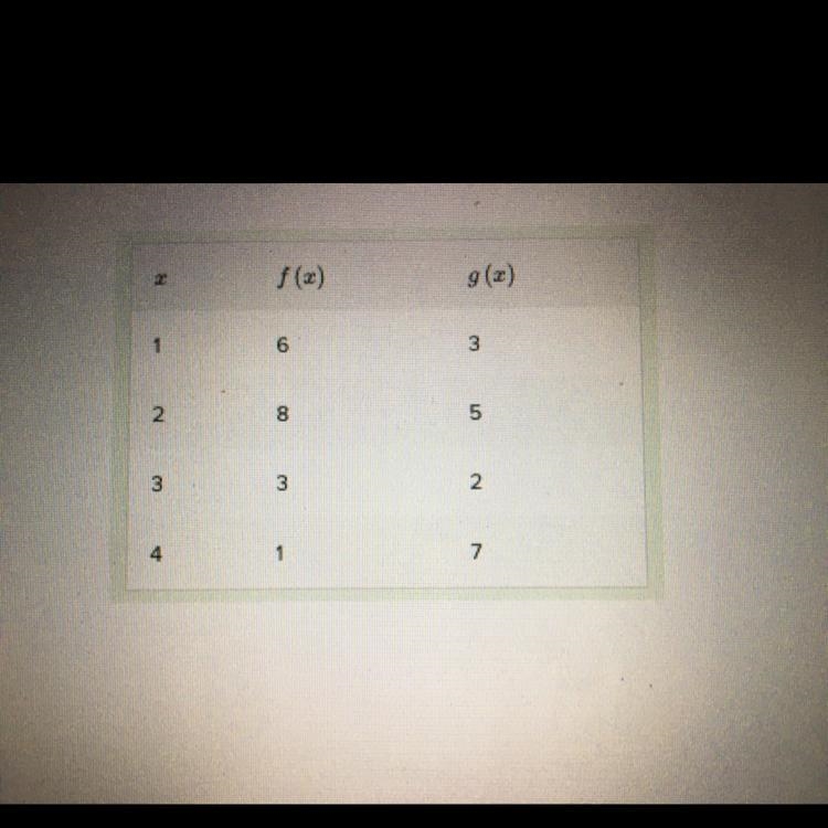 Using the table, evaluate g(f(4))=? A. 1 B.7 C.3 D.6-example-1