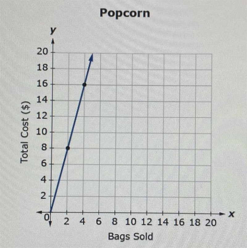 Which equation represents the graph? A. y=4x B. y=8x C. y=2x D. y=16x-example-1