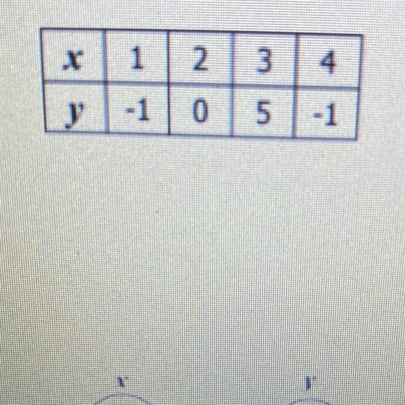 Function or not a function?-example-1