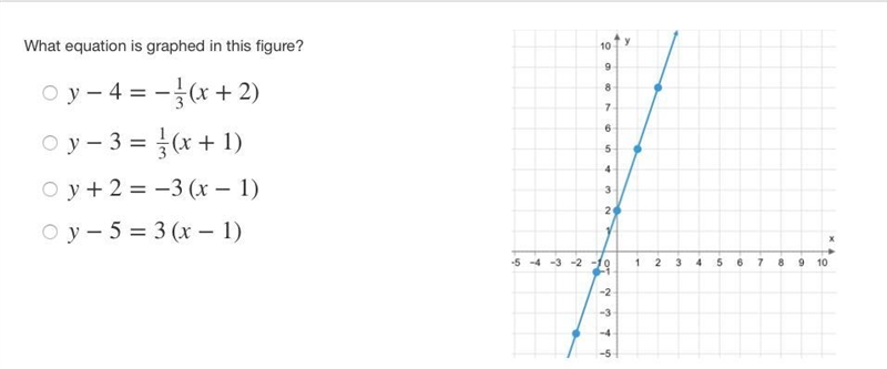 A line passes through the points (−4,−9) and (−2,−6) What is the equation of the line-example-2